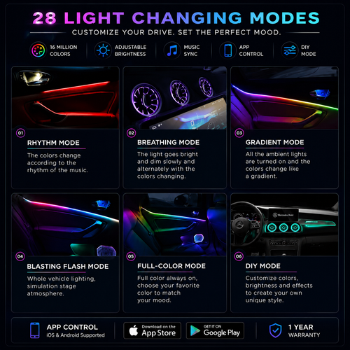 Azulus Premium Ambient Interior Lighting Kit